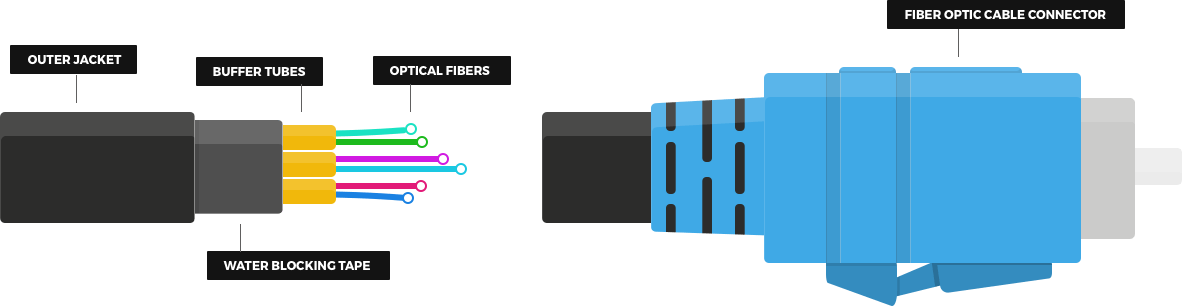 Fiber Optic Technology Diagram