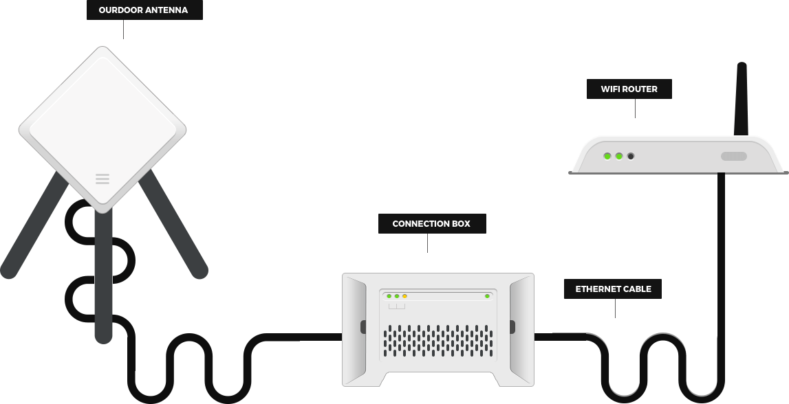 Fixed Wireless Internet Providers Wireless Vs Satellite Inmyarea Com