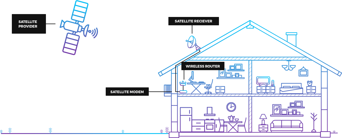 Satellite Internet Installation Diagram